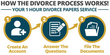 Do It Yourself Divorce Process